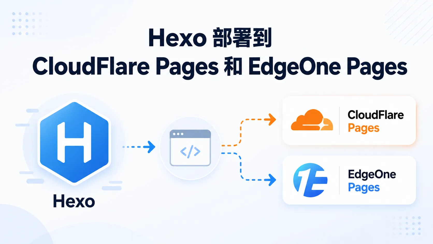 Hexo 部署到 CloudFlare Pages 和 EdgeOne Pages | ShareBlog